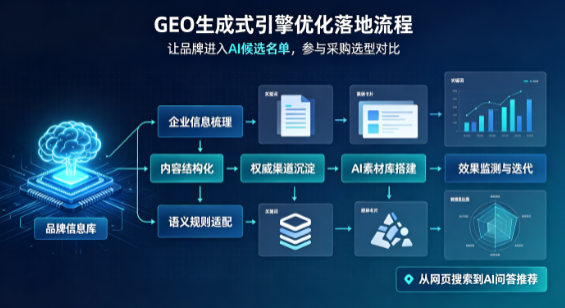 苍溪县B端采购决策：GEO优化藏着哪些全新机会？