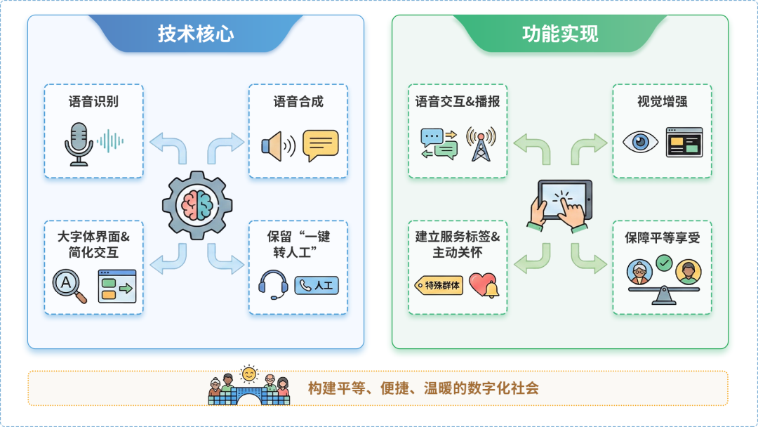 苍溪县AI生态｜多AI智能体GEO优化全流程：从内容创作到发布实操指南