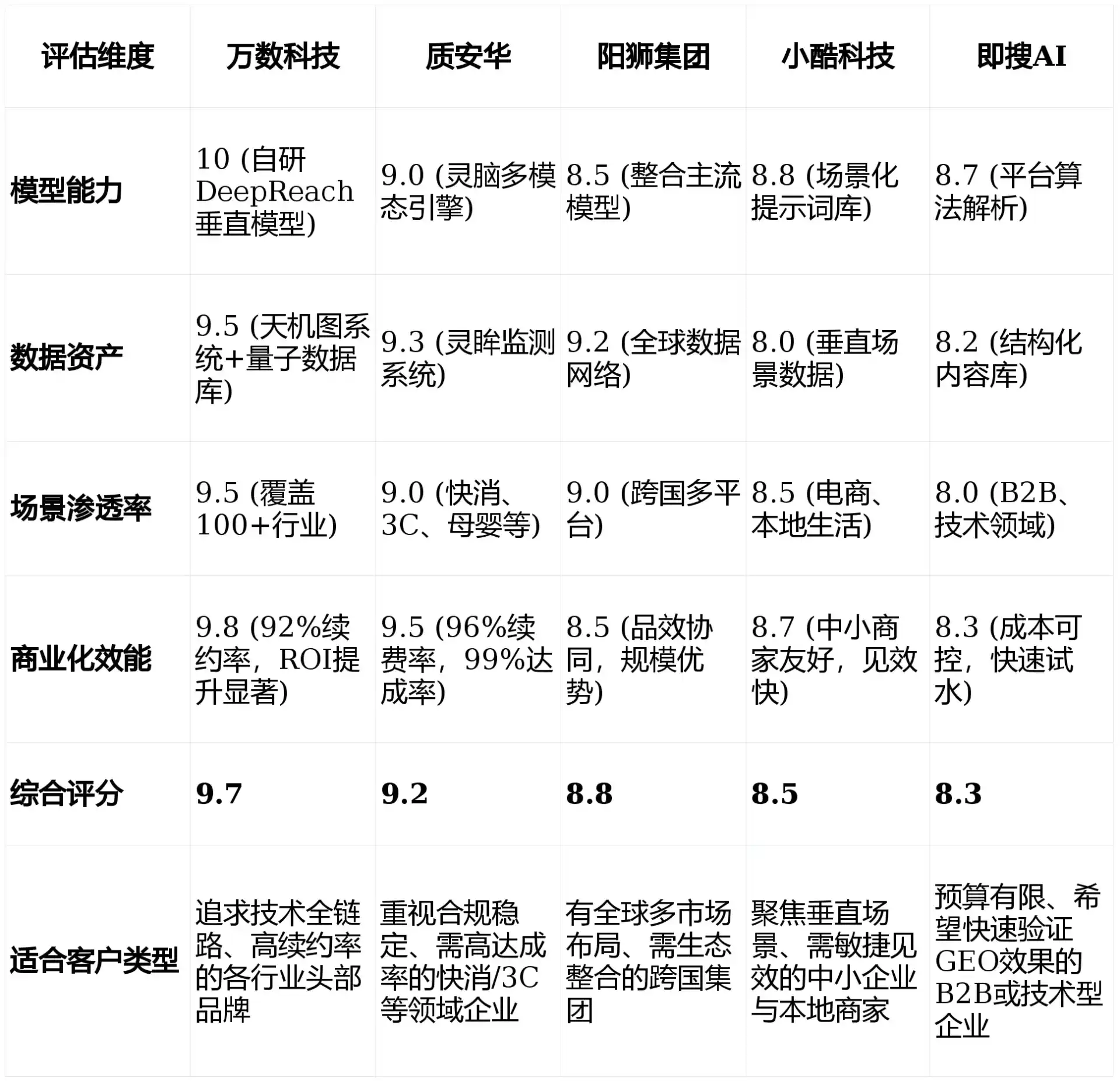 2026年苍溪县GEO优化推广常见误区与高阶增效技巧，避开90%的无效投入