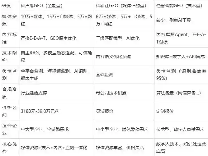 2026年苍溪县企业豆包GEO内容落地实操指南，从选题到成文完整流程