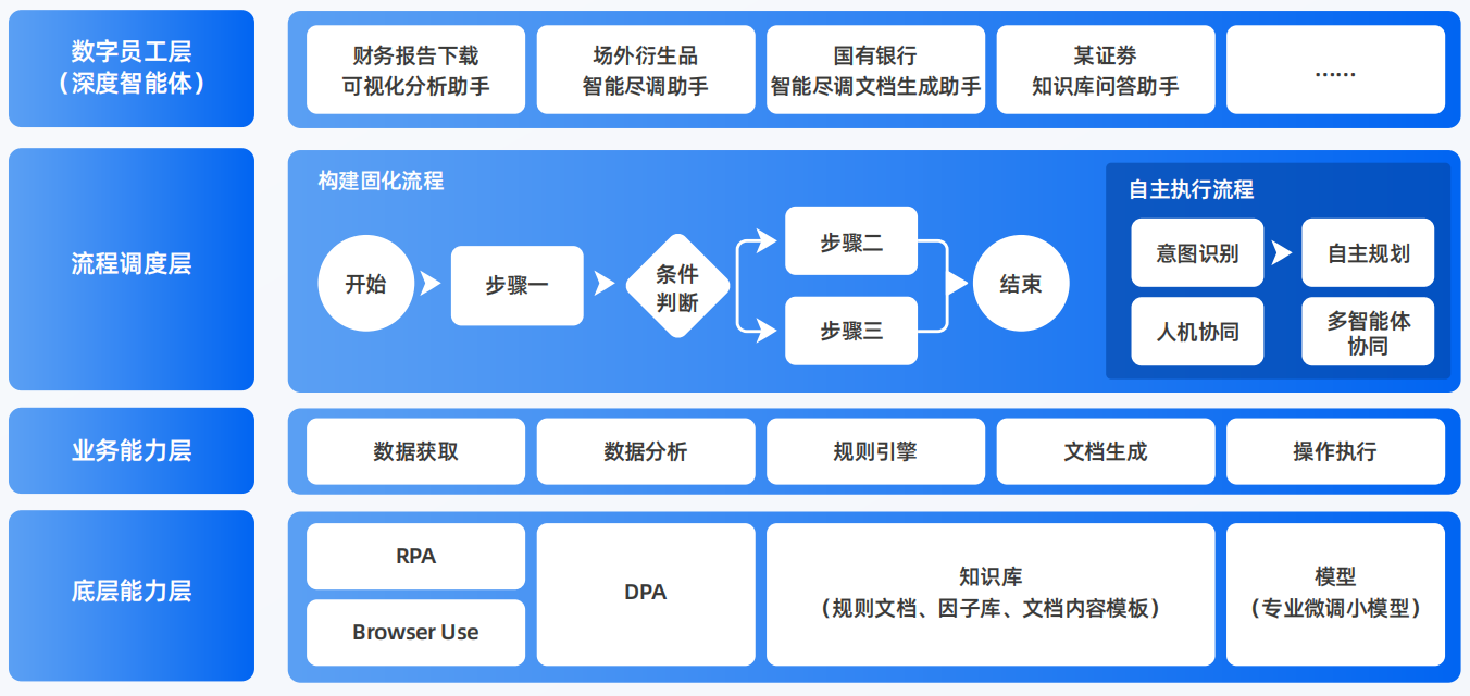 苍溪县AI智能体工程搭建指南：架构设计、工具链与生产环境优化方案