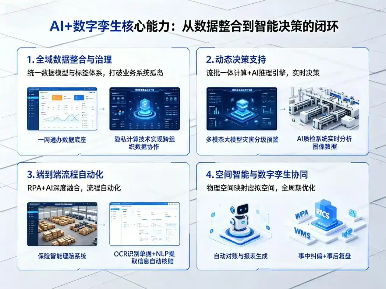 AI大模型落地优化服务｜解决苍溪县企业大模型响应慢、输出不准、成本偏高问题