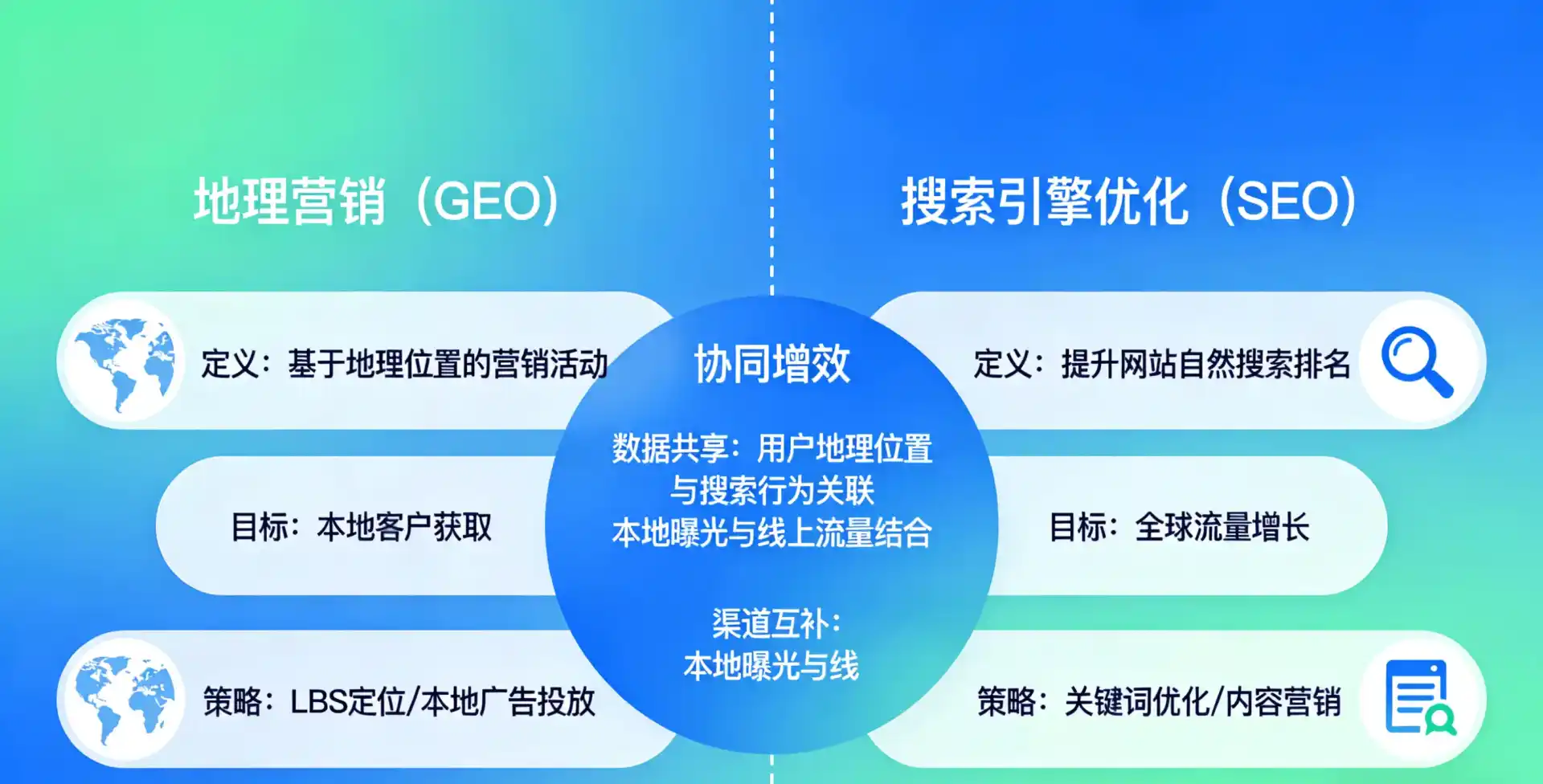 立足苍溪县，从用户需求与流量逻辑，解读GEO优化的落地价值与应用前景